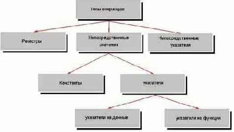 Идентификация констант и смещений