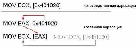 Идентификация констант и смещений