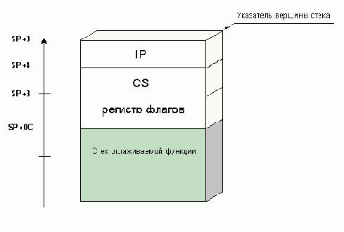 Как противостоять контрольным точкам останова
