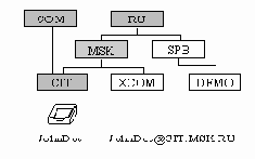    SMTP