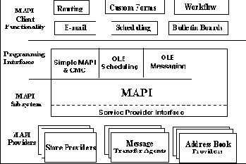  MAP-
