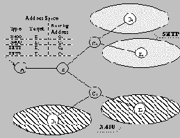     Exchange